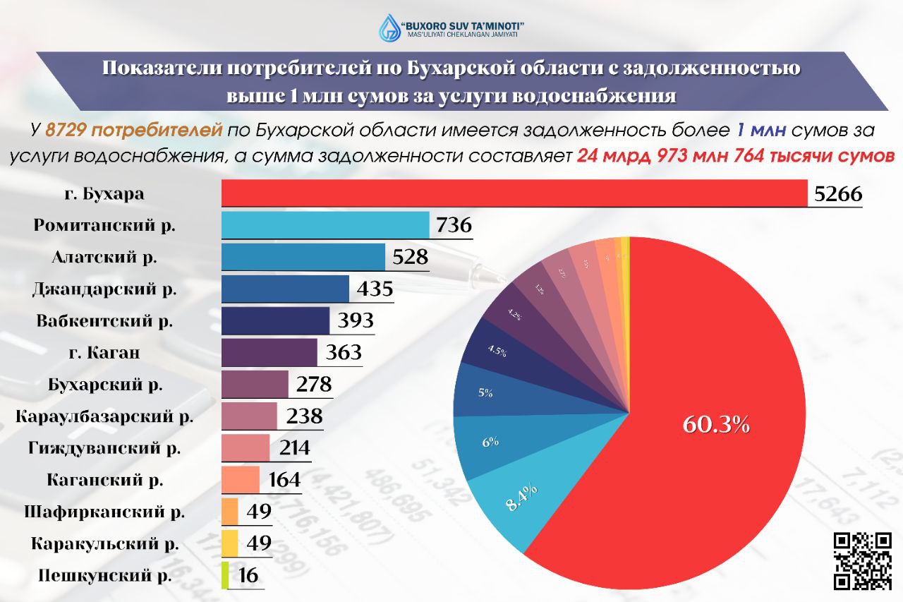 Показатели потребителей