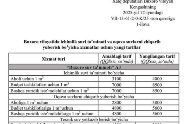 Новые тарифы на воду и водоотведение в Бухарской области — официально утверждены